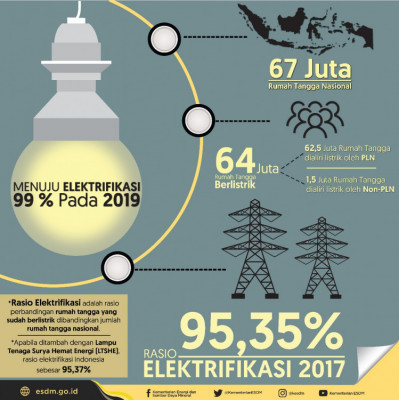 Rasio Elektrifikasi 2017 - 20180427